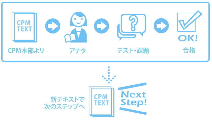 ＣＰＭマスターコース講座 e-ラーニングスクール｜引き寄せの法則 